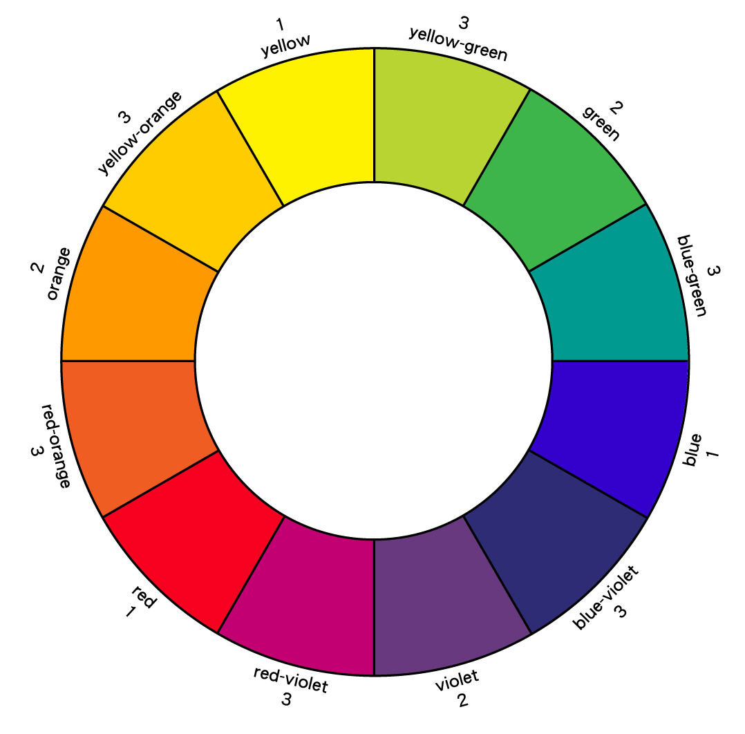 https://www.beachpainting.com/images/color_colorwheel.png